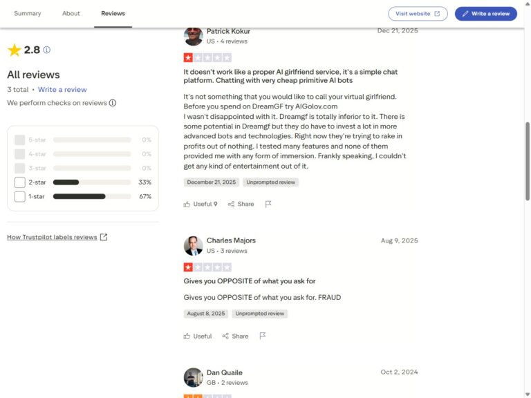 Opinie DreamGF na Trustpilot 2,8 na 5 gwiazdek